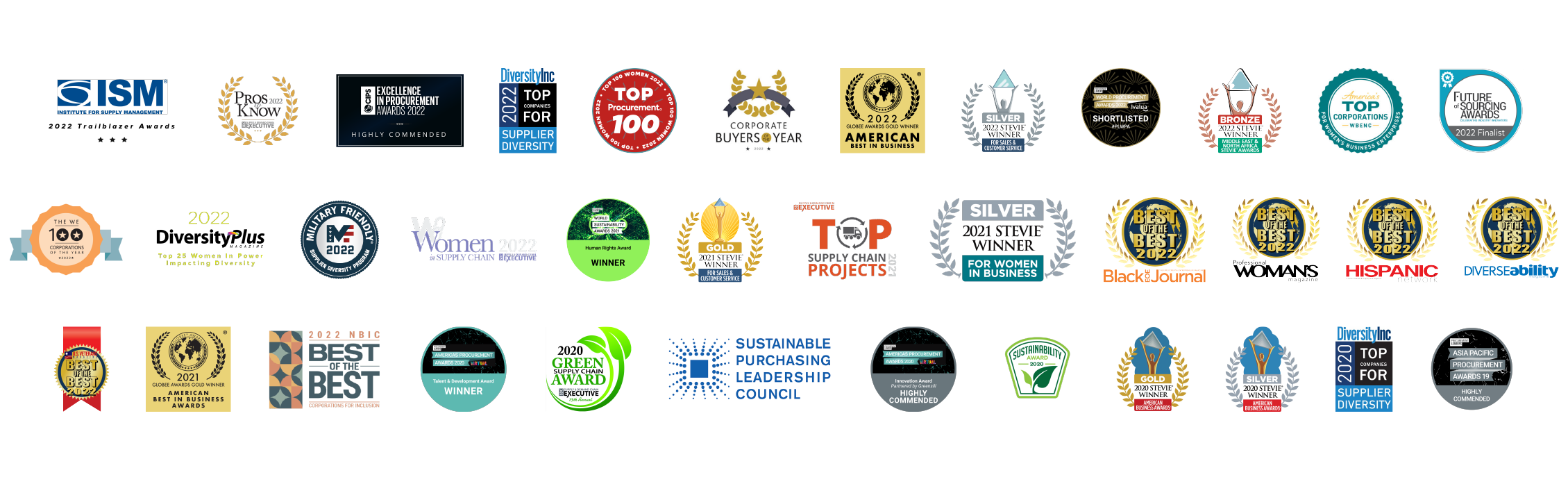 About Us Awards Sections V2 Desktop